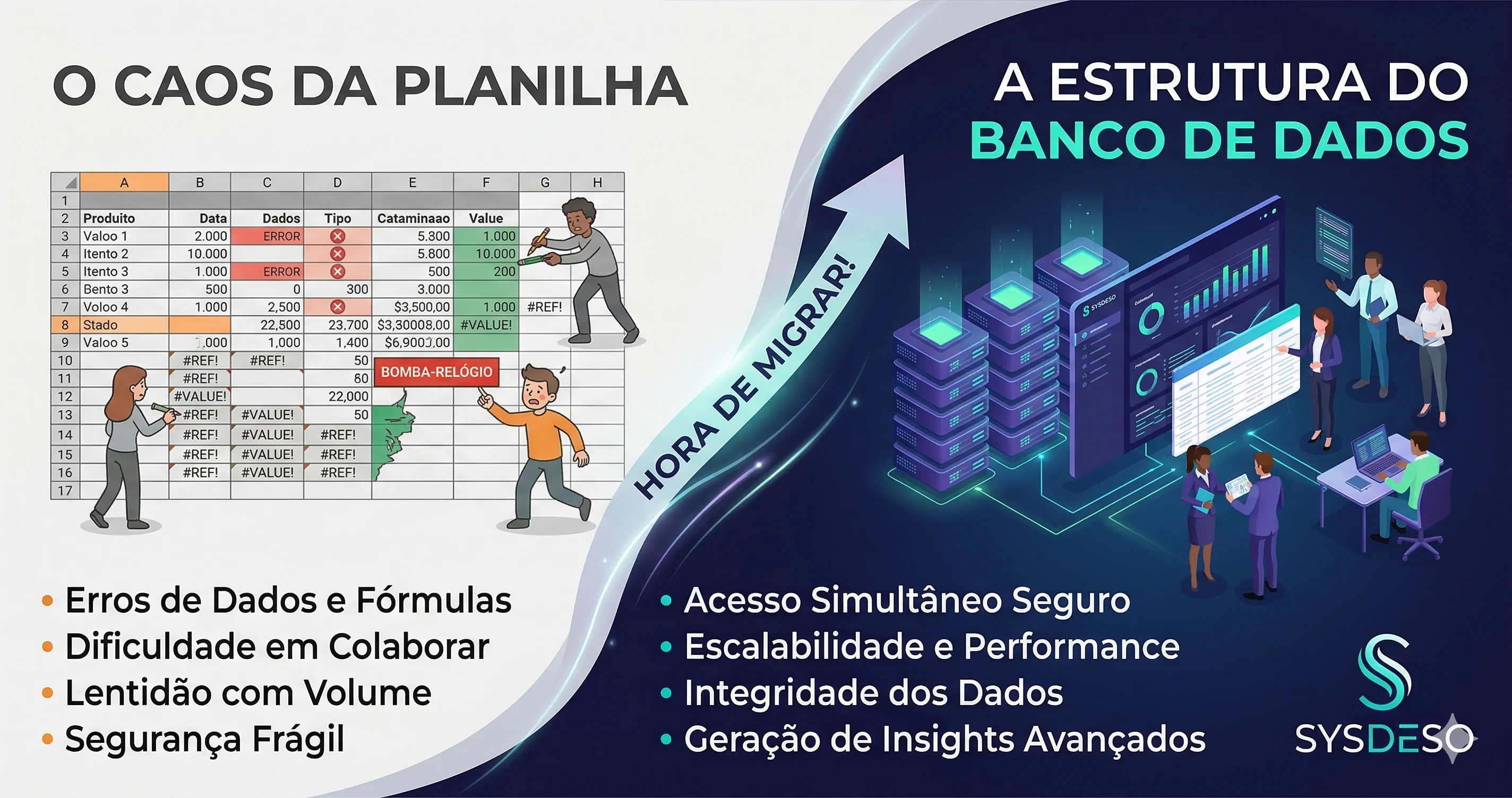 Banco de Dados vs. Planilha: Quando Migrar e Como Fazer Sem Perder Dados
